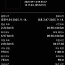 묘1리 경로당 이미지