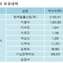 한국알콜산업(주) - 용인시 기흥구 | 한국알콜산업(주)