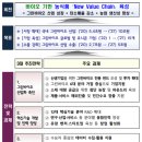 그린바이오 이미지