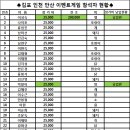 2024년 김포 인천 안산 3개지역 연말이벤트게임 이미지