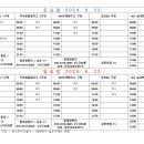 토.일 주말 상대팀구함 /(서울/고양/김포/파주)/ 정식구장 / 2시간30분 연습경기/내야인조잔디 이미지