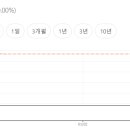 삼양에너지 이미지