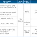 포스코인터내셔널 채용 / 2024년 상반기 신입사원 채용 이미지