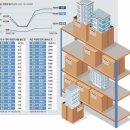 혈액암 투병 구백예순다섯(965) 번째 날 편지, 3 (사회, 경제) - 2023년 4월 29일 토요일 이미지