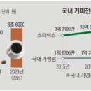 마크레인커피 이미지