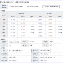 시화동원아파트 이미지