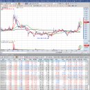 고래사냥꾼 2025.06.29 관심종목＜비츠로테크＞ 이미지