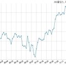 제이더블유홀딩스 주식회사 이미지