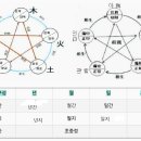 명리학 통변 일취월장 呂氏八字 3-4.명운 진기퇴기 명운세 작용절차 이미지