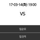 [KOVO컵] 2017년 3월 14일 OK저축은행 vs 대한항공 ＜배구분석＞＜남자배구＞ 이미지