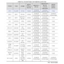 명부건축사사무소 이미지