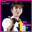 모닝이예요 링크왔어요 (임영웅 아이돌차트 평점랭킹 260주 연속 1위外~~) 이미지