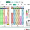 풍림아이원 이미지