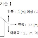 접근거리(저,고압 가공전선외) 이미지