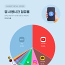 이번 카톡 대폭 바뀐 이유 이미지