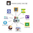 아티키즈미술학원