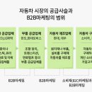 더 마켓 코리아 이미지