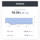 엠더블유홀딩스 주식회사 | [국내증시 마감] 2025-12-8(월)