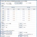 용구대로 Daum카페