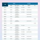 시장약국 | 경남도민 생활지원금 총정리 💸 | 신청방법부터 직접 신청 후기까지