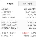밸류이엔씨