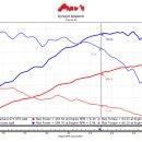 스탑앤고 이미지