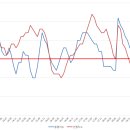 지금 이 순간 이미지
