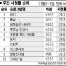 방송,연예인-MBC 연초 프로그램들 고전 이미지