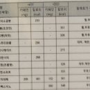 빽다방(논현영동시장점) 네이버블로그