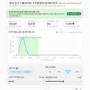 [ZPX 특허성 종합 검증 보고서] 기하학 이론·수식의 특허 등록 가능성에 대한 수학적·과학적·기술적·논리적 분석 및 선행특허 대비 시 이미지