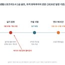 6429 | 생활스포츠지도사 골프, 실기는 골프장에서 6홀 +4타로 갈린다