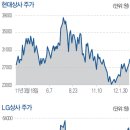 현대상사 이미지