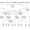 율면 체육공원 축구장 이미지