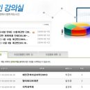 학사편입 후기 :) 학점은행제 (kg패스원 평생교육원, 한울 원격평생교육원)