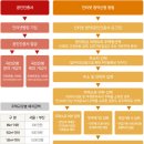 골든뷰 이미지