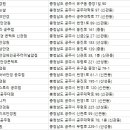 렌즈미 공주대점 이미지