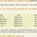 부대종합카센타 이미지
