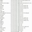정자동 12-3번지 이미지