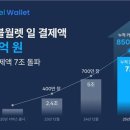 원트래블