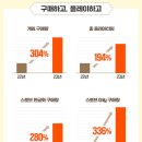 더 스토브