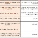 그림책 쏙쏙 읽기 이미지