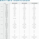 평택고덕 LH 35단지 이미지