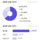 롯데마을 이미지