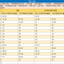 양산 신평버스터미널 이미지