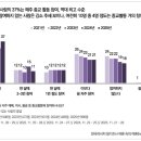 부흥