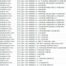 호반999공인중개사사무소 이미지