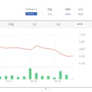 보광유통