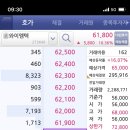 와이엠텍(YM TECH) | 와이엠텍(YM Tech) 공모주 청약 배정 및 매도 완료
