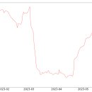 962015 티스토리
