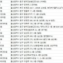 창조피부과의원 이미지